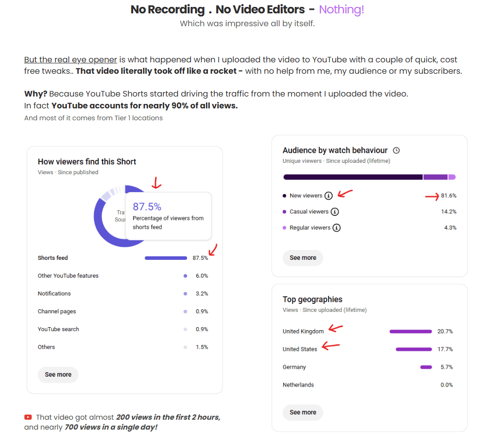 10 Second Scroll Traffic Review