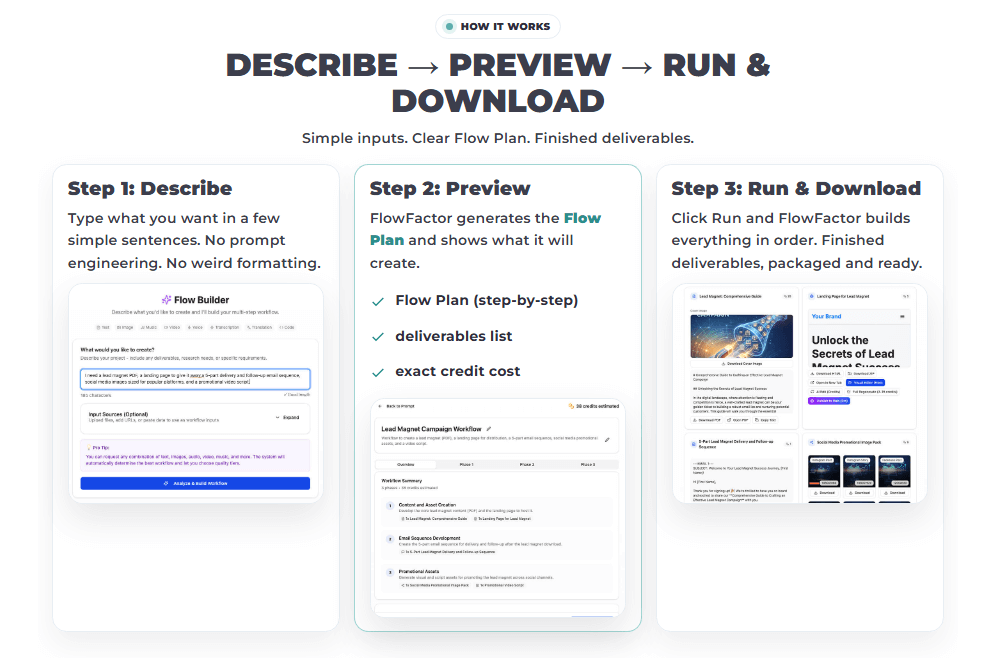 FlowFactor AI Review