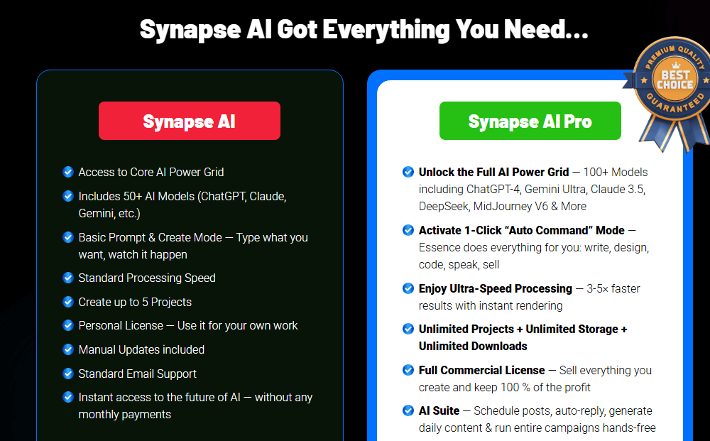 Synapse AI Review: Honest Look at the All-in-One AI Power Grid