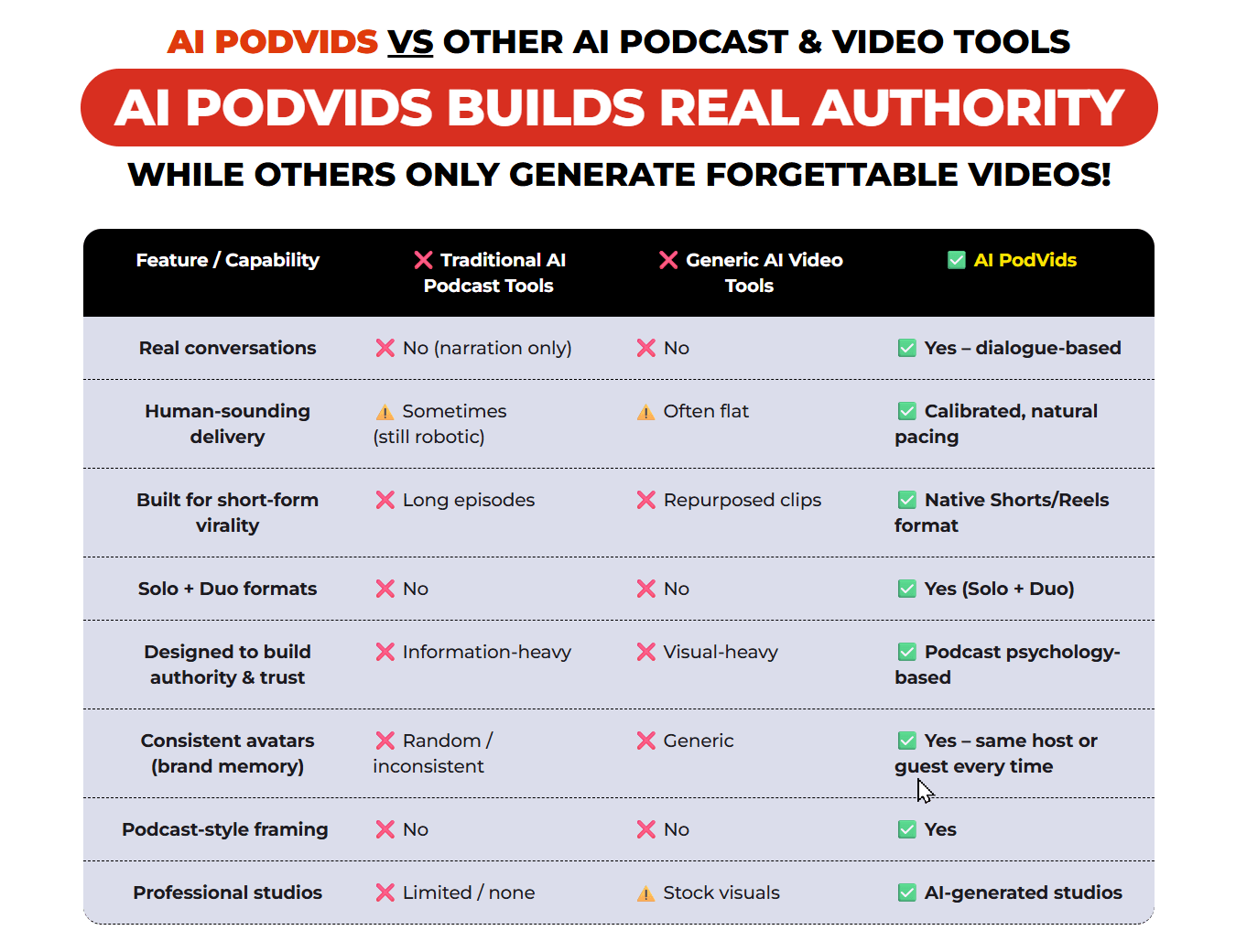 AI PodVids Review