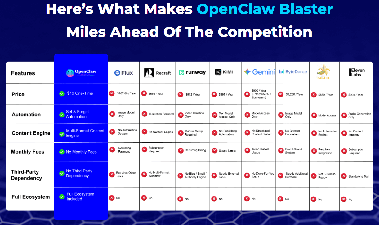 OpenClaw Blaster Review