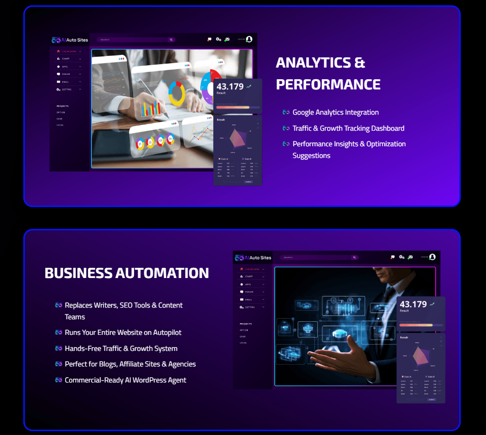 AI Auto Sites Review