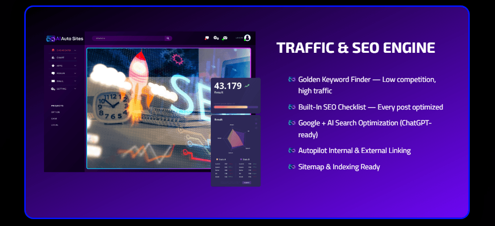 AI Auto Sites Review