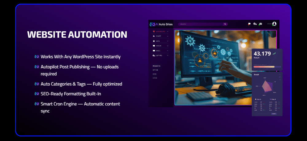 AI Auto Sites Review
