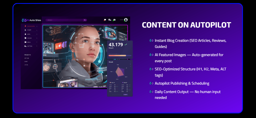 AI Auto Sites Review