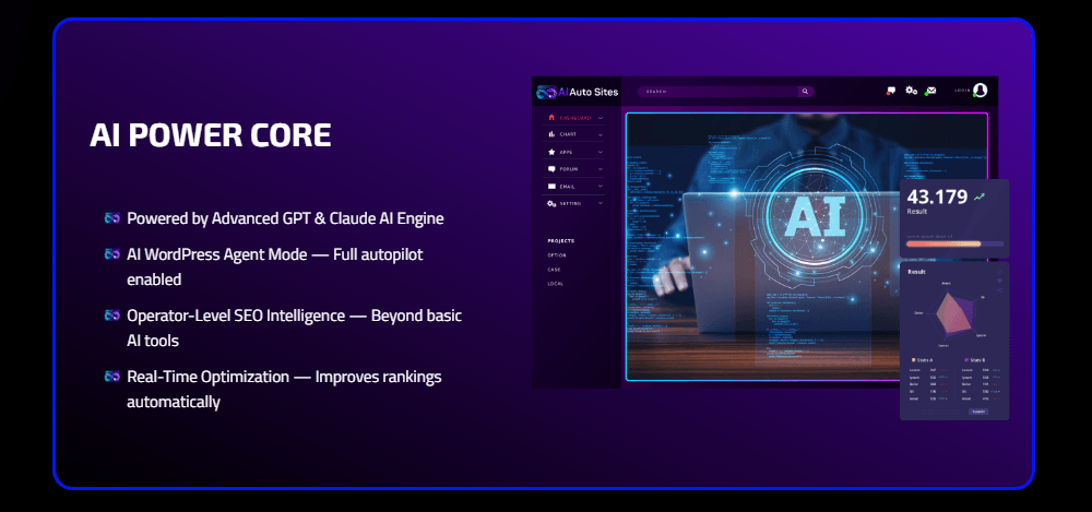 AI Auto Sites Review