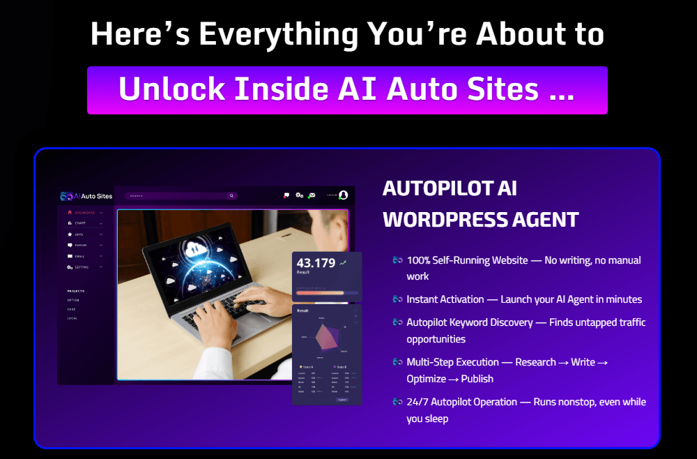 AI Auto Sites Review