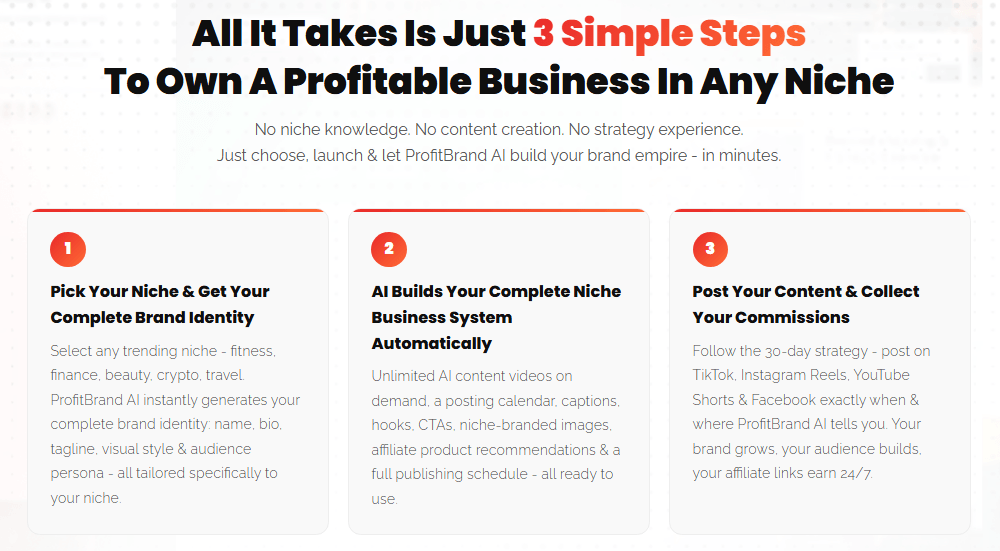 ProfitBrand AI Review