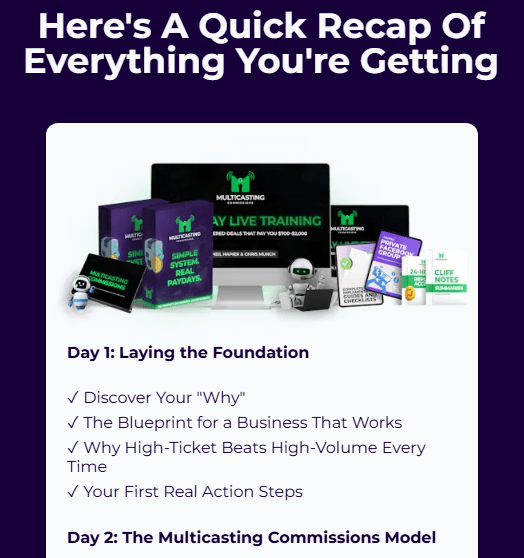 Multicasting Commissions Review