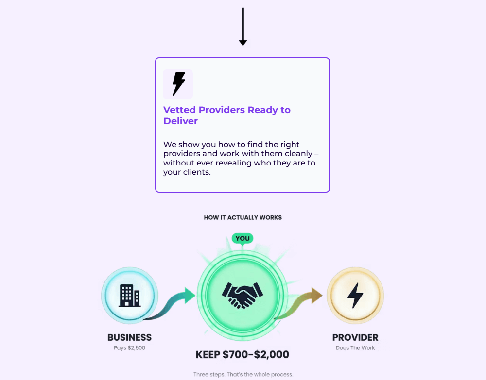 Multicasting Commissions Review