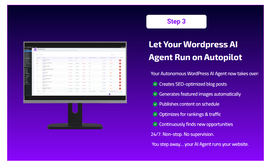 AI Auto Sites Review