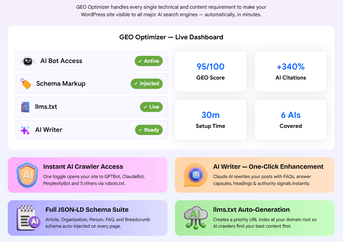 GEO Optimizer Review
