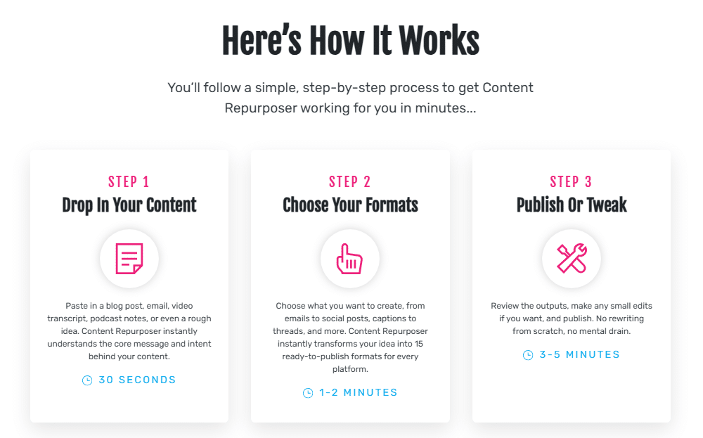 The AI Content Repurposer Review