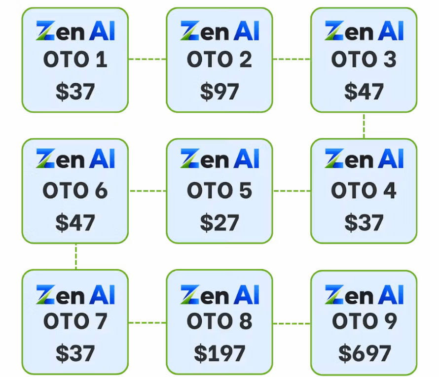 Zen AI Review